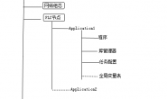 汇川技术AM600基本使用系列文章之3.1:codesys中硬件设备的基本配置