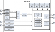 汇川技术小型PLC-H3U电子凸轮非标软件使用说明