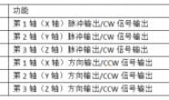 汇川H3U–非标运动控制功能学习笔记(1)