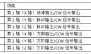 汇川H3U–非标运动控制功能学习笔记（1）