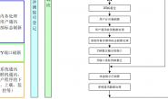 汇川技术小型PLC梯形图编程系列教程(六):PLC梯形图程序执行流程图