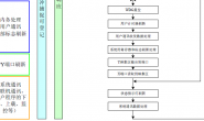 汇川技术小型PLC梯形图编程系列教程(六)：PLC梯形图程序执行流程图