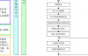 汇川技术小型PLC梯形图编程系列教程(六)：PLC梯形图程序执行流程图