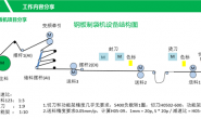 钢板制袋机项目系列博客(一):项目简介