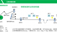 钢板制袋机项目系列博客(一)：项目简介