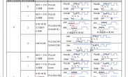 汇川技术IS620P伺服电机旋转方向控制cw-ccw(脉冲指令形态)