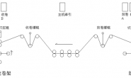 多轴凹版印刷机系统的结构分析和电气控制分享