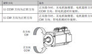 伺服CW/CCW电机旋转方向说明