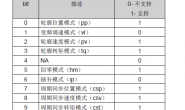 汇川技术IS620N伺服支持的运行模式