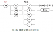 第三章:3.1变量的表示与声明