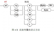 第三章：3.1变量的表示与声明